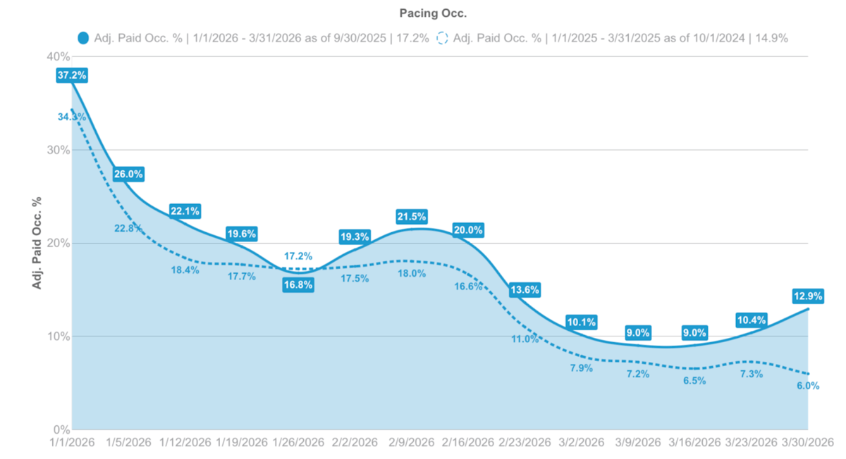 SEPT Market Update - Hawaii