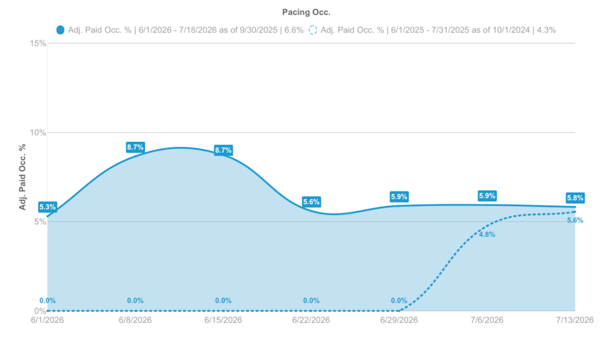 SEPT 2025 Market Update - Mainland